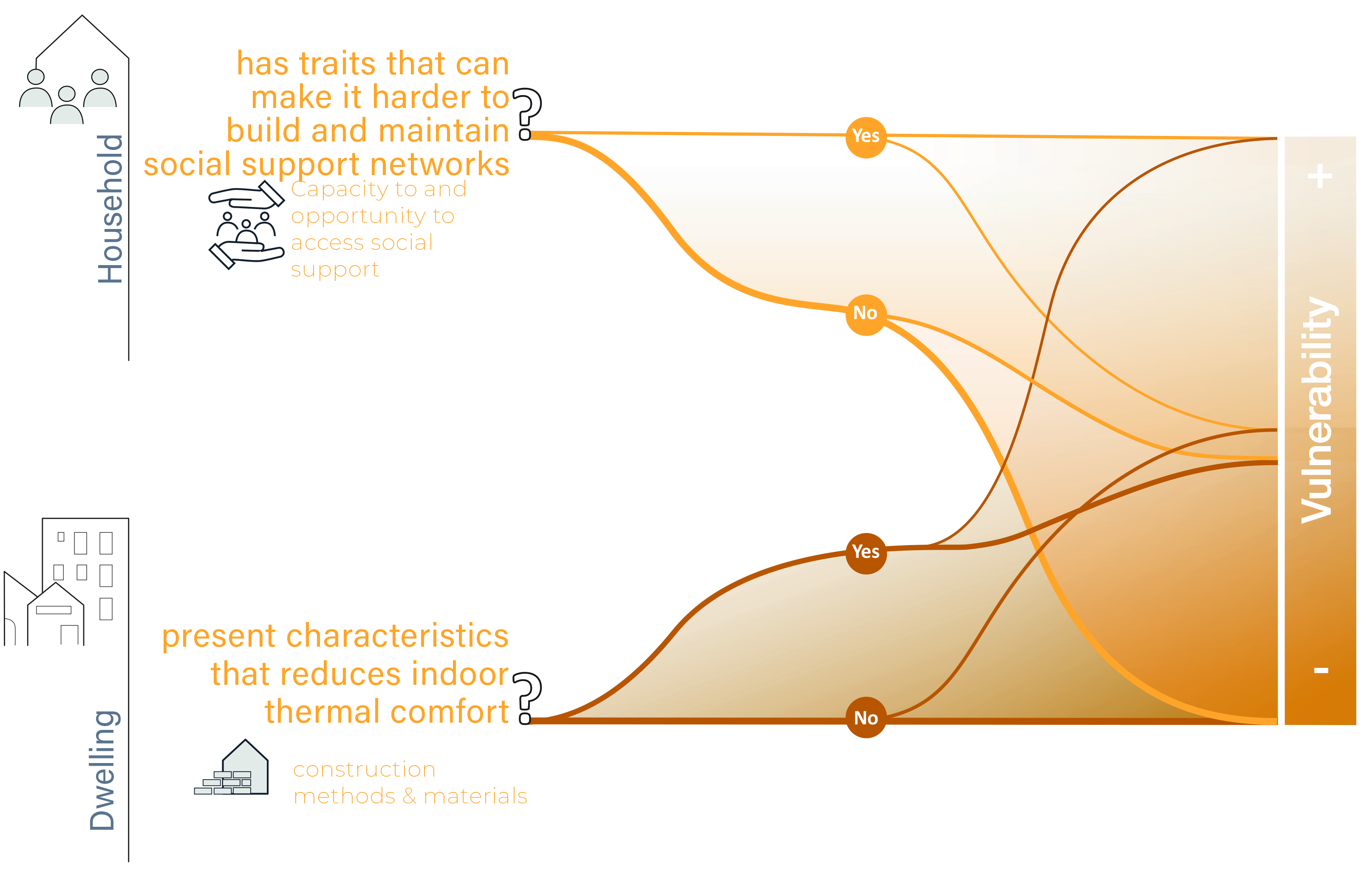 Healthy dimension diagram