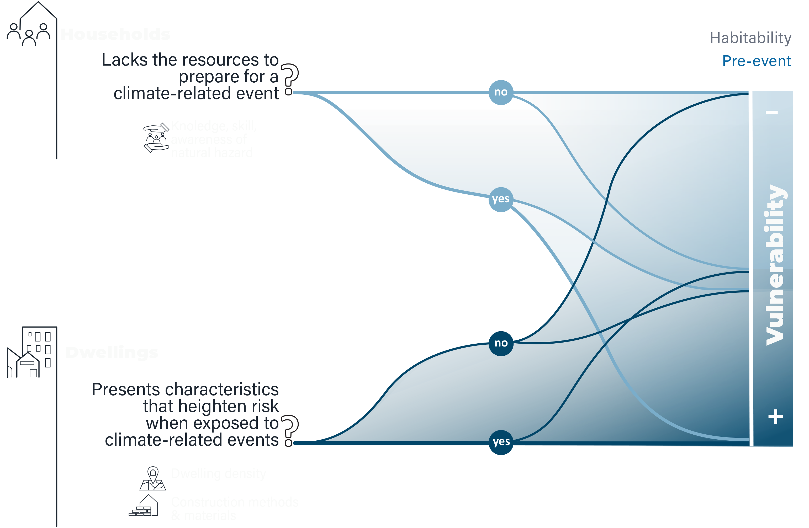 Safe dimension diagram