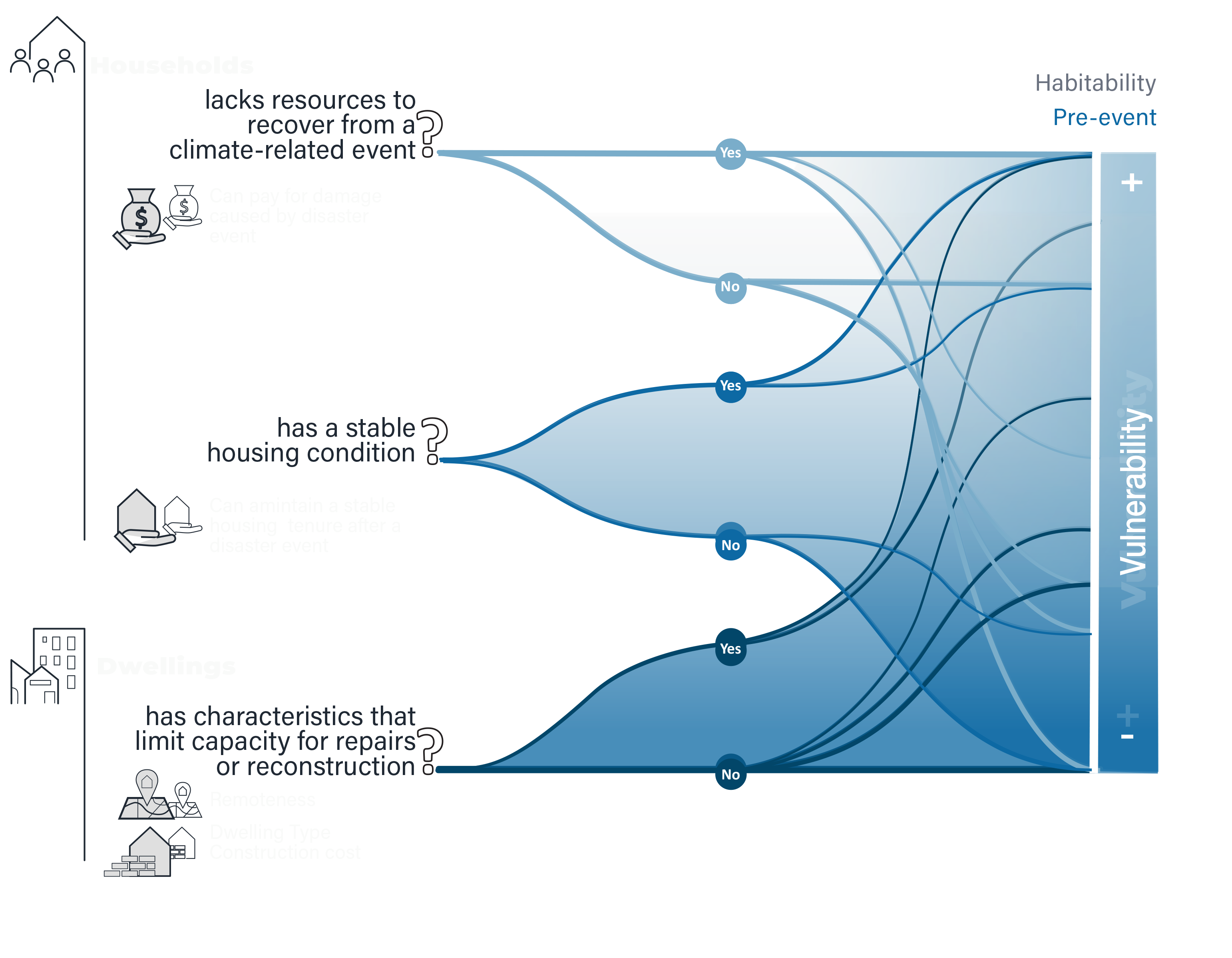 secure dimension diagram