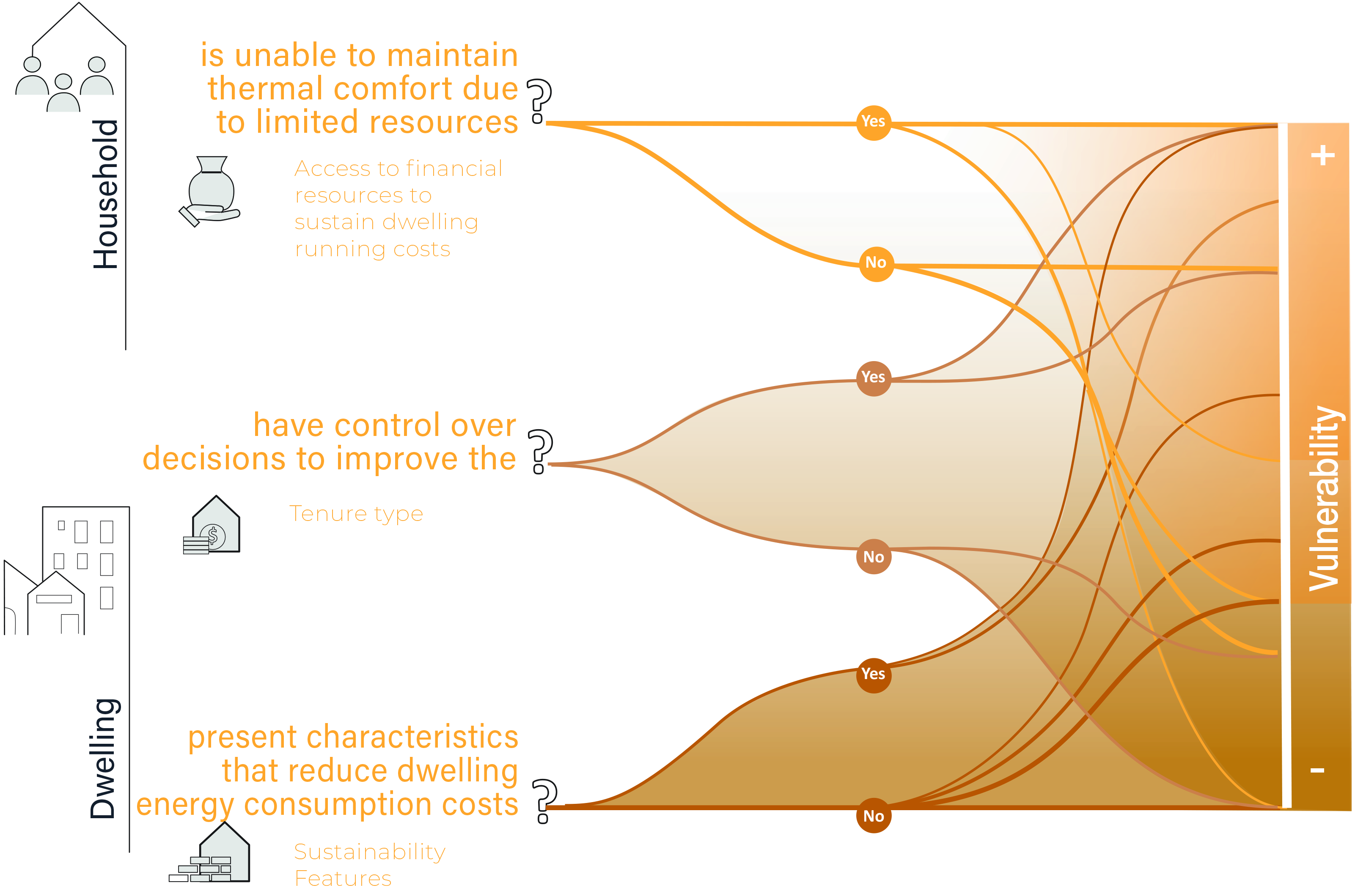 Sustainable dimension diagram