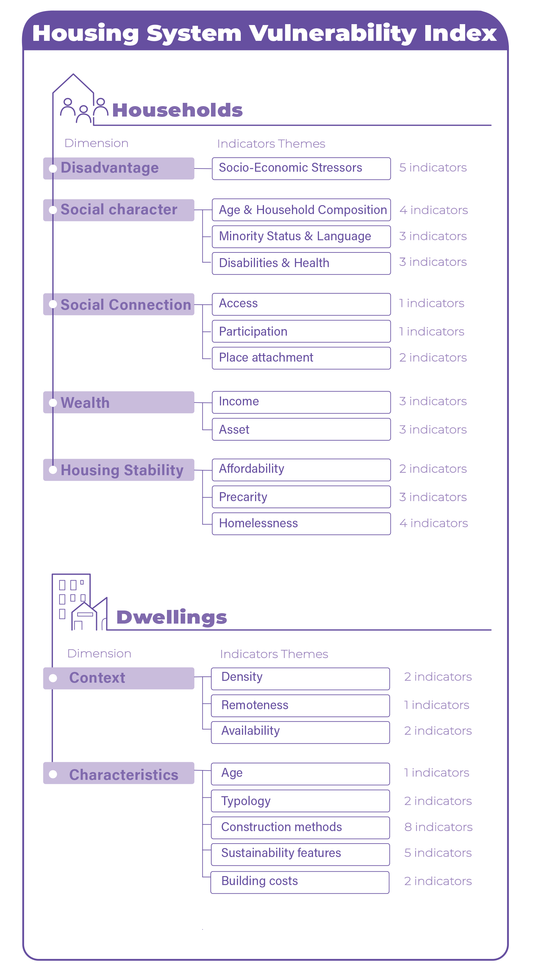 Methodology visual